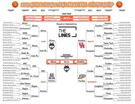 ncaab consensus picks|NCAA Tournament Picks, Predictions & Odds 2022.